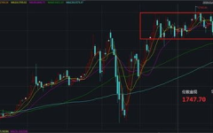 国际黄金行情,解析国际金价走势与投资策略