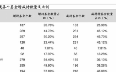 基金530008,中国最早股票型基金，长期稳定增长策略解析