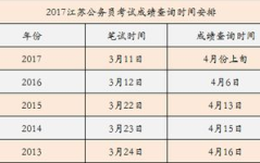 江苏公务员考试成绩查询,时间、入口及注意事项”